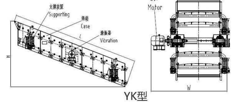 YK系列圓振動篩