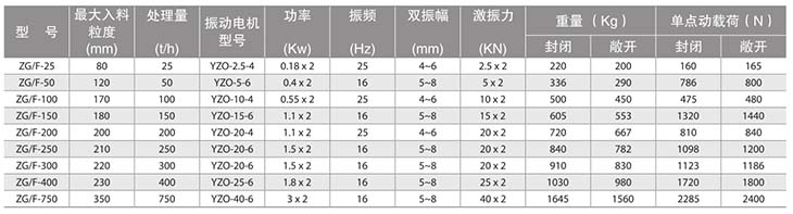 型號參數(shù)表