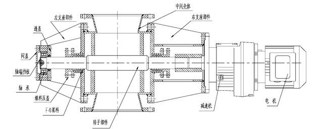 葉輪給料機(jī)